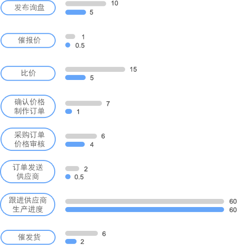 圖紙管理對(duì)非標(biāo)采購效率提升