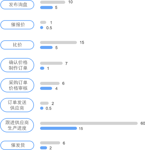 圖紙管理對(duì)非標(biāo)采購效率提升