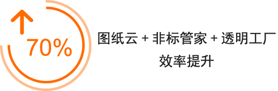 圖紙?jiān)?非標(biāo)管家+透明工廠  效率提升70%